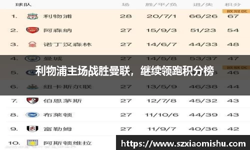 利物浦主场战胜曼联，继续领跑积分榜